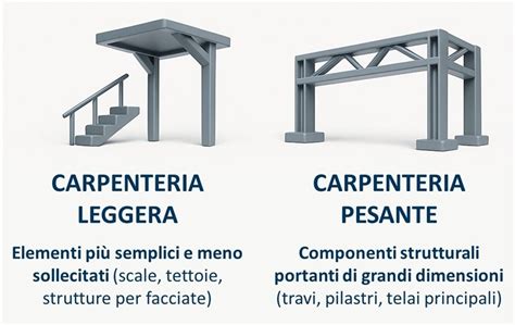 Differenza tra ciniglia leggera e pesante