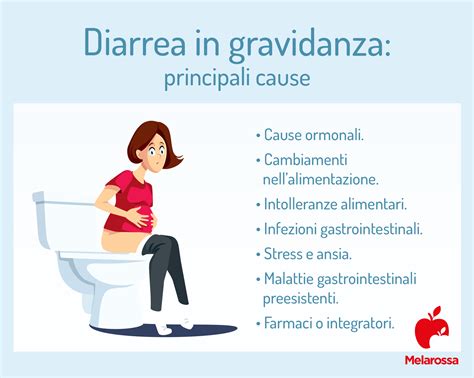Illustrazione delle diverse cause di diarrea infantile