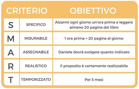 Obiettivi SMART per atleti