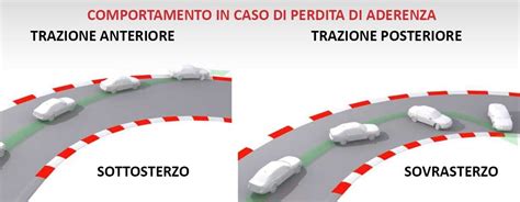 Confronto tra seggiolino anteriore e posteriore