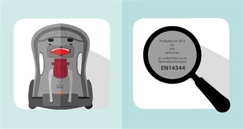 Dettaglio della normativa EN 14344 sul seggiolino