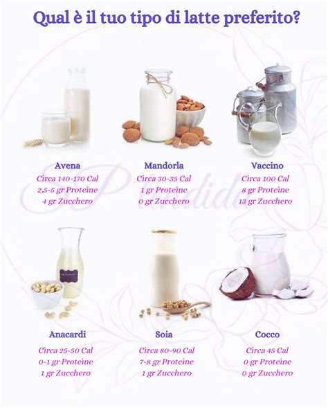confronto tra latte liquido e latte in polvere praticità
