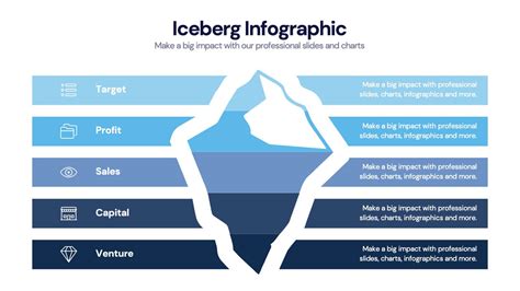 Iceberg chart showing hidden biochemical pregnancies