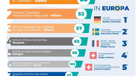 Grafico diffusione ospedali amici dei bambini in Italia