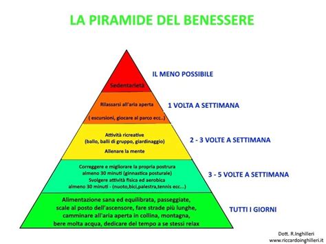 diagramma a quattro pilastri che illustra il benessere adolescenziale: contesto sociale, stile di vita, abilità cognitive, stato emotivo