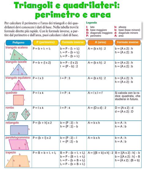 schema di un pannolino con evidenziate le aree di applicazione degli adesivi