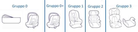 Schema gruppi di peso seggiolini auto ECE R44/04