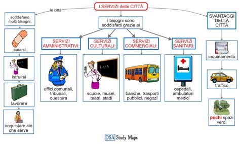 mappa concettuale dei servizi offerti dai principali stabilimenti balneari di Porto Cesareo