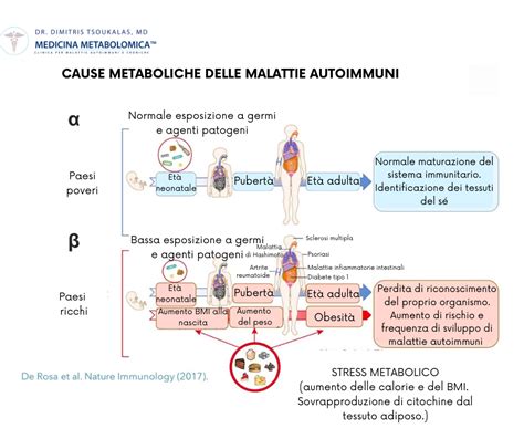 infografica malattie autoimmuni e fertilità