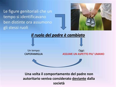 schema che illustra l'importanza dell'esempio nel rapporto padre-figlio