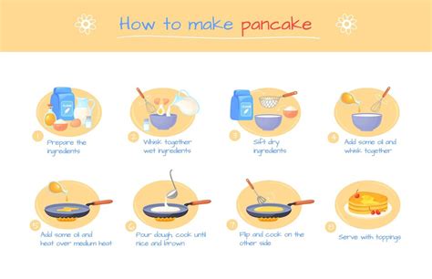 Crepe batter preparation steps
