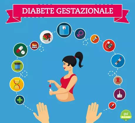 Infografica che illustra i rischi del diabete gestazionale per madre e feto