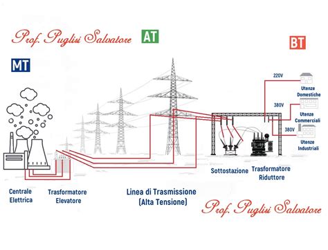 Schema di una linea di blisteraggio ad alta velocità