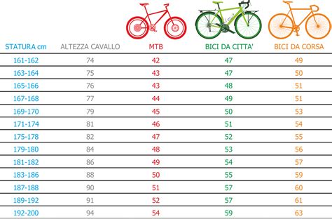 Misurazione altezza bambino per taglia bici
