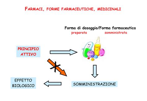 Forme farmaceutiche di benzidamina e cetilpiridinio per uso orale