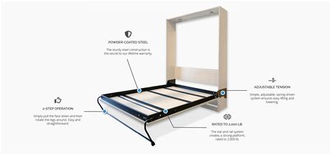 Folding mechanism of a bed rail for travel
