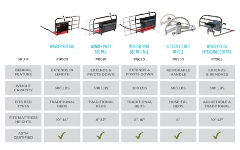 Comparison chart of bed rail features and prices