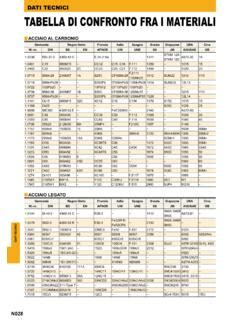 Confronto materiali biberon