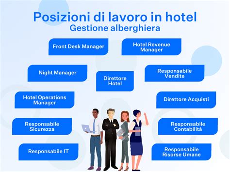 Mappa delle opportunità lavorative globali nel settore manifatturiero