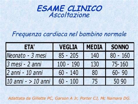 Tabella riassuntiva delle frequenze cardiache normali in età pediatrica