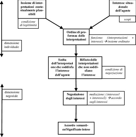 Schema riassuntivo del processo diagnostico per la piastrinopenia in gravidanza