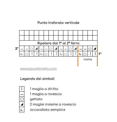 Schema grafico del punto riso semplice