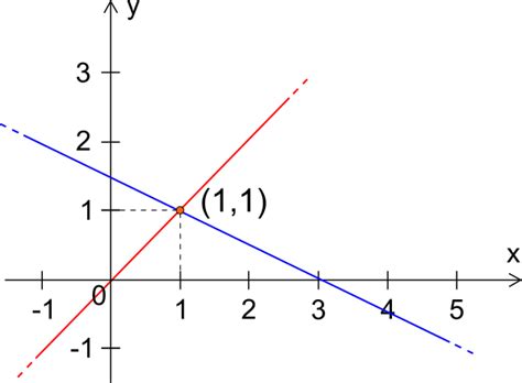 Rappresentazione grafica di un sistema modulare Maxi-Cosi 3 in 1 completo