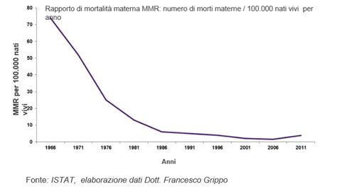 Infografica sulla mortalità materna in Italia ed Europa