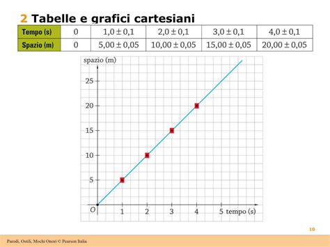 Rappresentazione grafica delle leggi in continua evoluzione