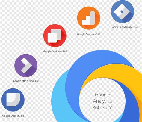 Logo di Google Analytics e Google Plus