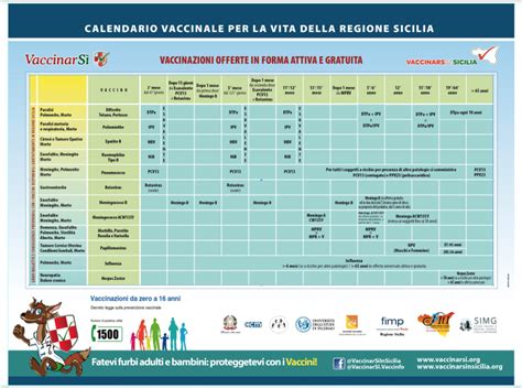 Infografica: Calendario Vaccinale per DTPa/dTpa dalla nascita all'età adulta
