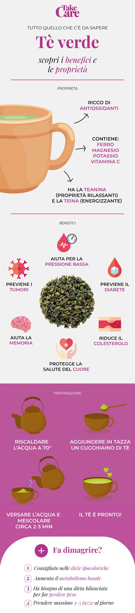Infografica: Passaggi per la preparazione del tè Gunpowder