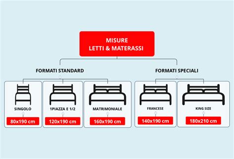 Infografica sulle dimensioni standard dei materassi e le lenzuola abbinate