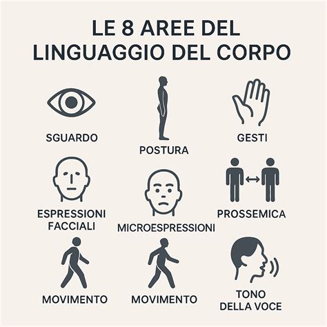 Diverse espressioni del linguaggio del corpo