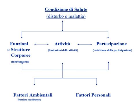 Schema grafico che mostra l'interconnessione stilistica tra bavaglini, moffole, ciabattine e copricapi