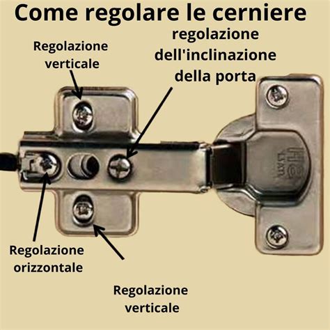 Schema tecnico del sistema di sicurezza delle cerniere del fasciatoio