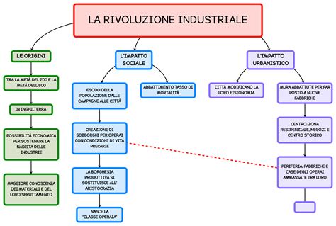 rappresentazione concettuale di crescita, tra natura e sviluppo urbano