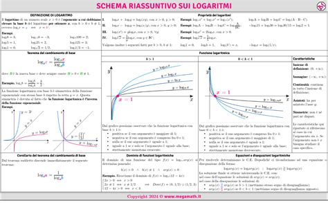 schema riassuntivo che collega i sinonimi di crescere a diversi ambiti semantici