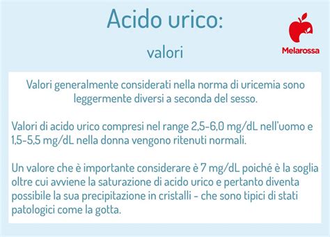 Grafico sui livelli di acido urico nei bambini consumatori di fruttosio aggiunto