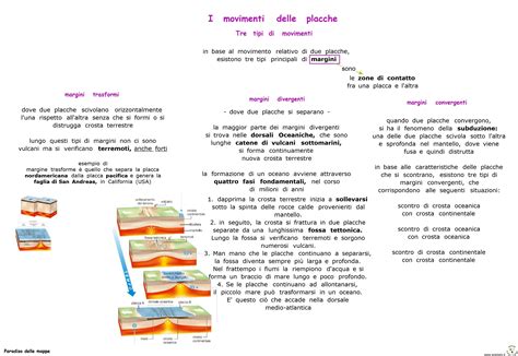 Schema dei movimenti di dondolio e molleggio di una culla sospesa