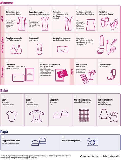 Schema dei sintomi pre-parto e quando andare in ospedale