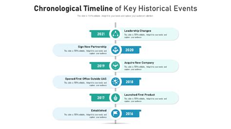 Graphic showing timeline of Law 194 and key events