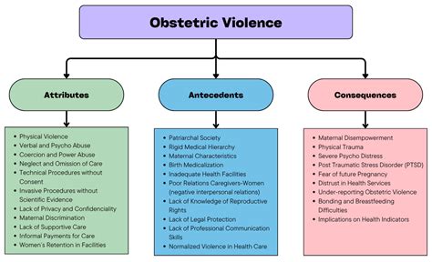 Image representing obstetric violence