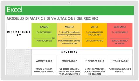 schema della valutazione dei rischi in ambiente scolastico