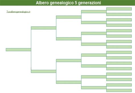 Diagramma albero genealogico canino