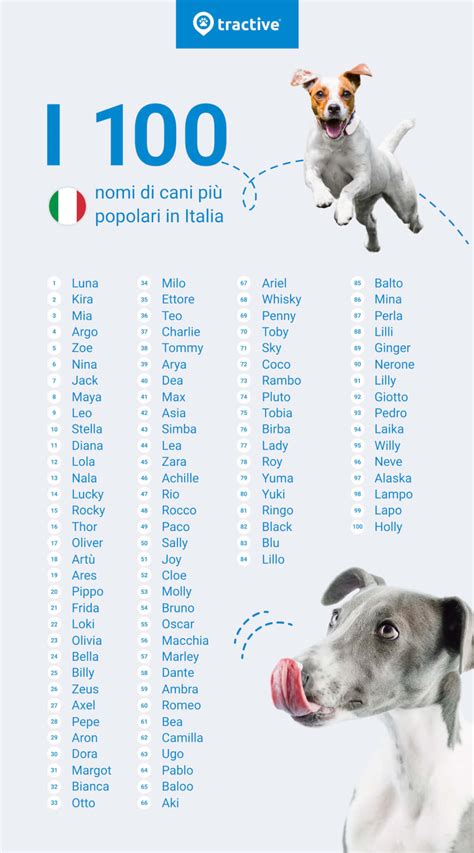 Mappa razze canine