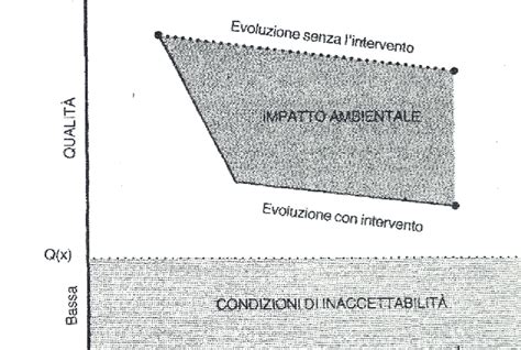 Rappresentazione grafica dell'impatto ambientale ridotto dei pannolini moderni