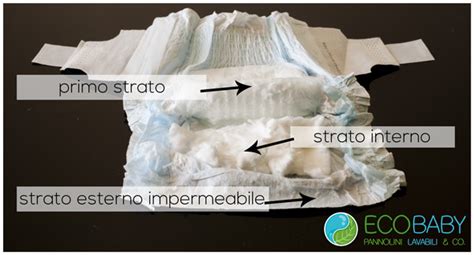 Diagramma che mostra la stratificazione interna di un pannolino usa e getta