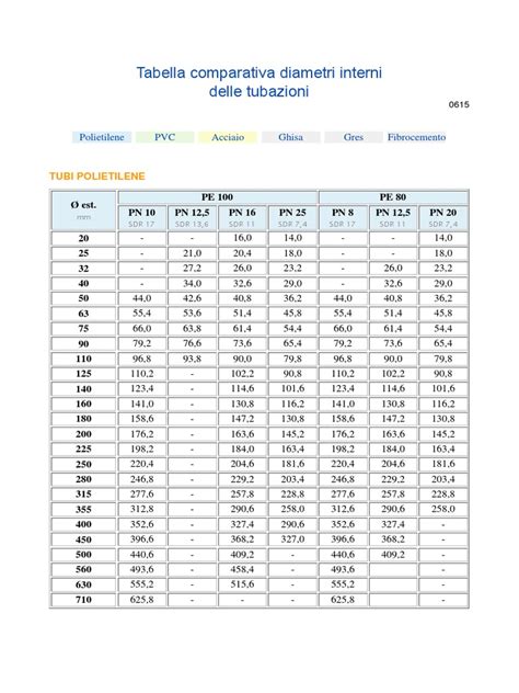Tabella comparativa vaschette bagnetto