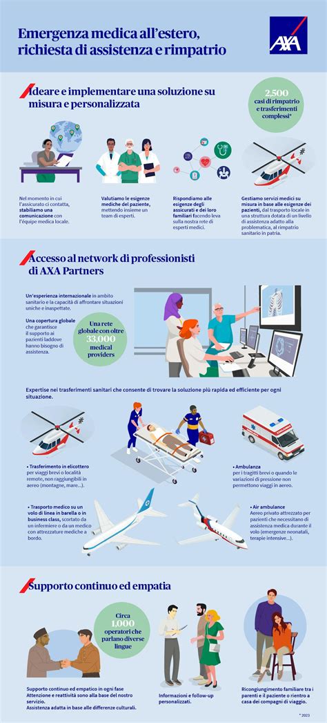 infografica multilingue sui servizi di assistenza consultoriale